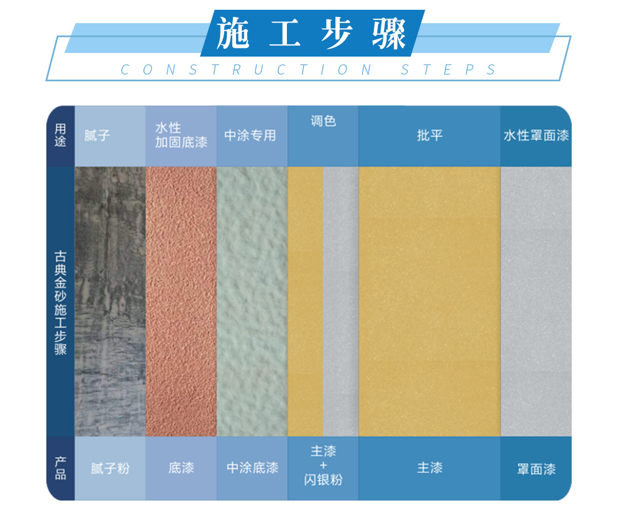 古典金砂